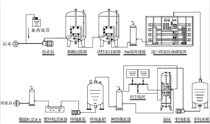 1.png 反渗透纯水设备工艺流程图