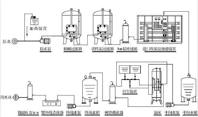 反渗透纯水设备工艺流程图