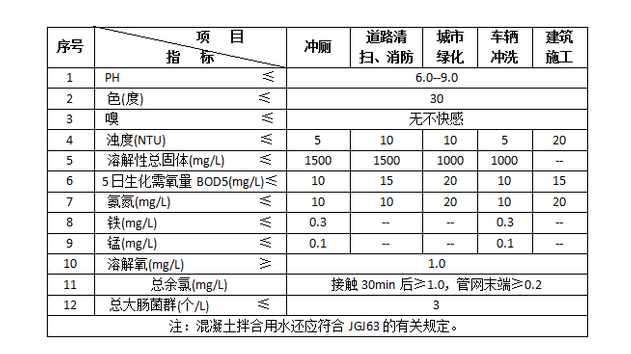 一体化生活污水处理设备.png 一体化生活污水处理设备.png