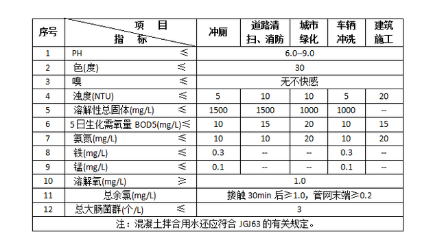 一体化生活污水处理设备.png