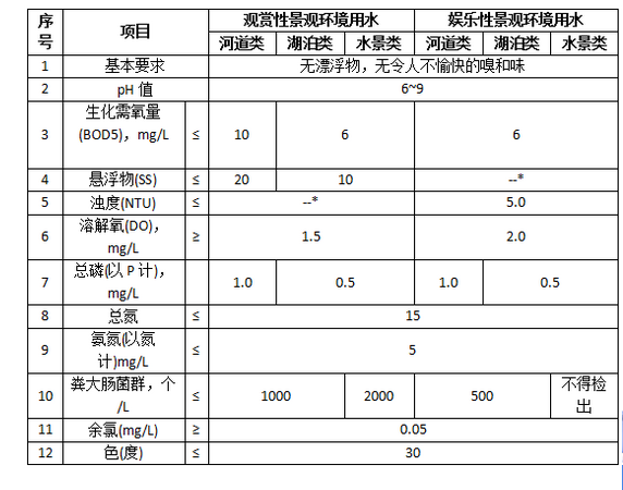 一体化生活污水处理设备指标.png 一体化生活污水处理设备指标.png