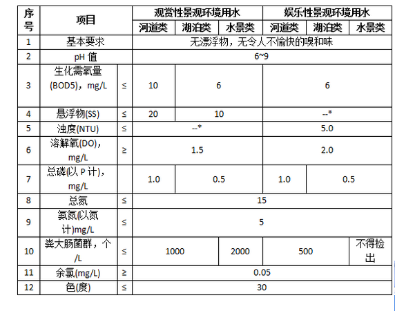 一体化生活污水处理设备指标.png