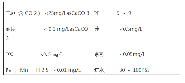 液晶显示器超纯水设备.png 液晶显示器超纯水设备.png