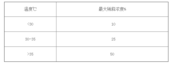 反渗透药剂.png 反渗透药剂.png