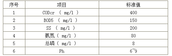 养殖场污水处理设备出水参数.png